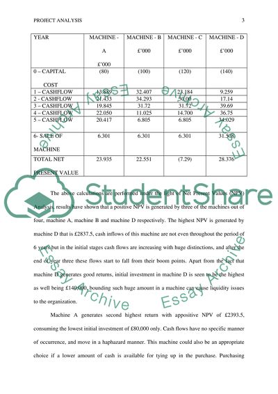 Project appraisal through discounted and non-discounted cash flow techniques