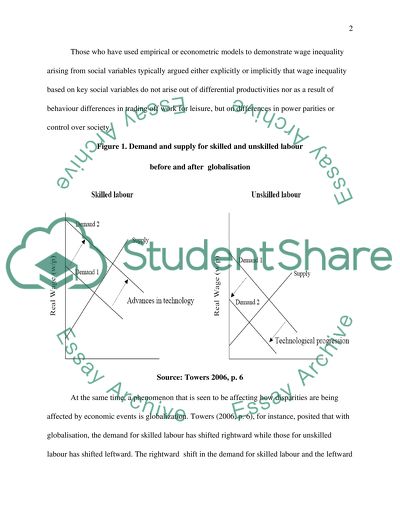 wage inequality essay