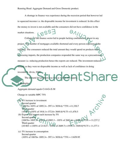 Aggregate Demand and Gross Domestic Product