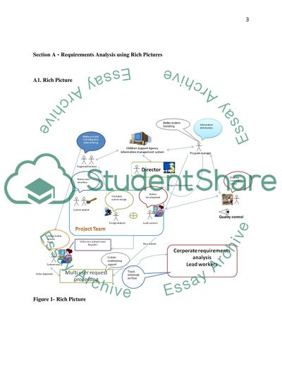 Information Systems Engineering