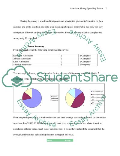 American Money Spending