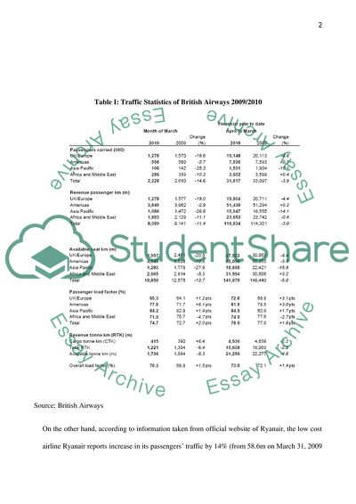 Airline Revenue Management