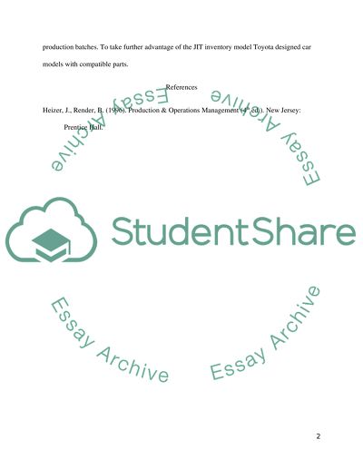 My part of team assignment week 2