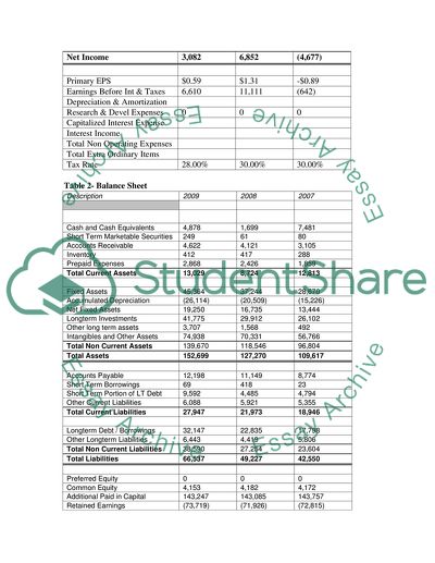 Analysis of Financial Performance and Dividend Policy of Vodafone Company