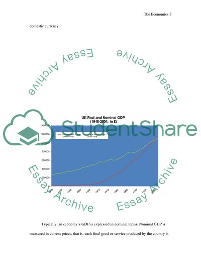 The Economics Of Gross Domestic Product
