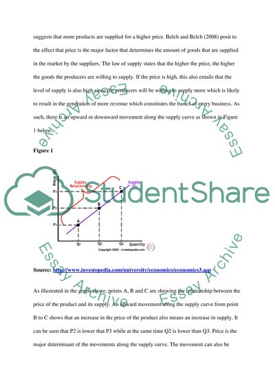 Economics (the law of demand and supply)