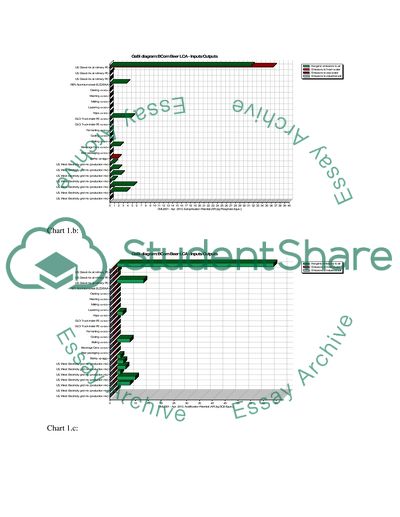 Environmental and Corporation Social Responsibility