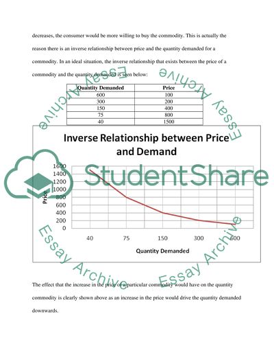 The inverse relationship between price and quantity demanded of a commodity