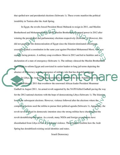 Adverse Effects of the Arab Spring