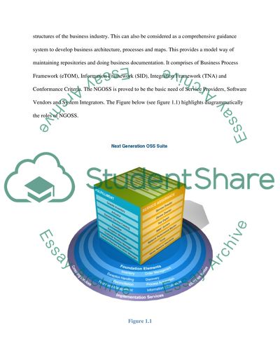 TM Forum Framework Overview