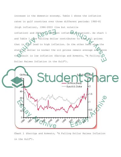 Dollar pegging and curreny basket