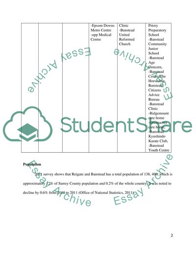 Total Population of Reigate and Banstead