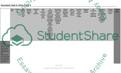 Managing Organizations