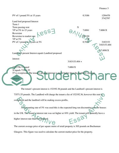 Real Estate Valuation and Appraisal