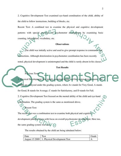 Fall in Mental Ability