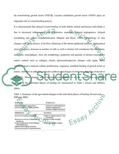 Lifespan of Population