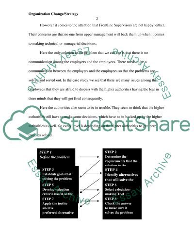 Organization Change Strategy