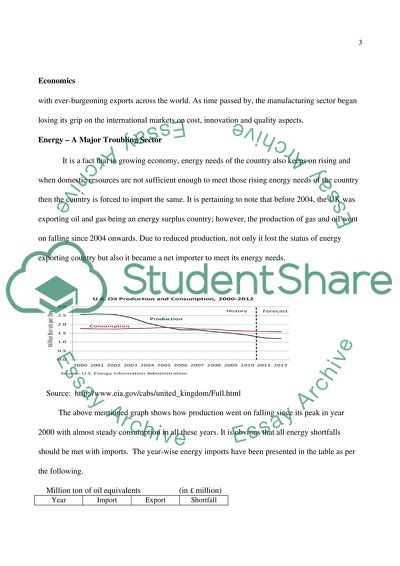 conclusion of economics assignment