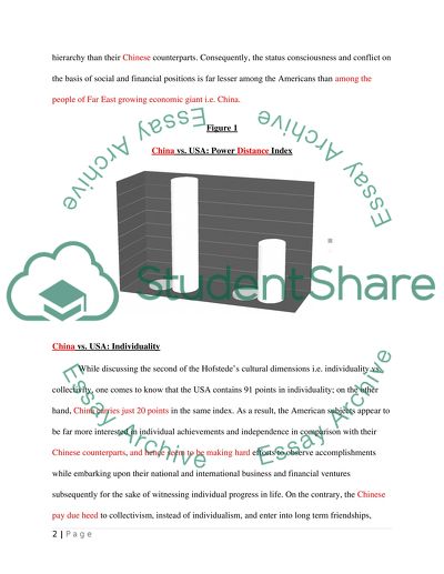 The cultural and market dimensions between the USA and China