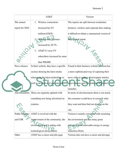 Team Analytical Report Assignment
