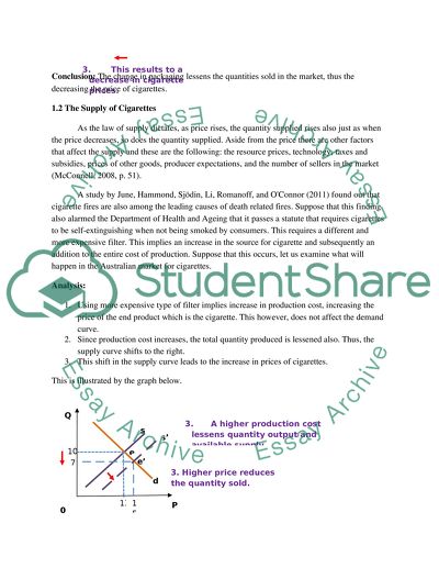 Australian Cigarette Market