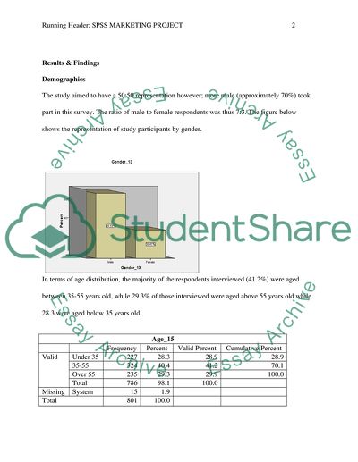 Relationship between Marital Status and Hyatt