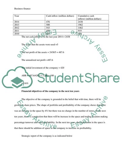 Basic Business Finance