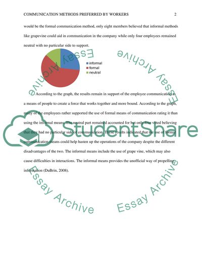Communication Method Preferred By Workers