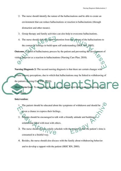 Nursing Diagnosis Hallucinations