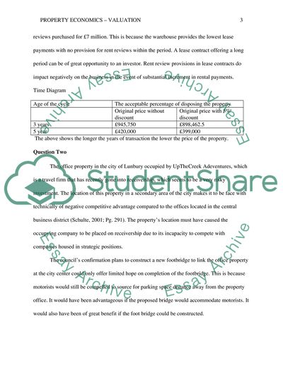 PROPERTY ECONOMICS- VALUATION