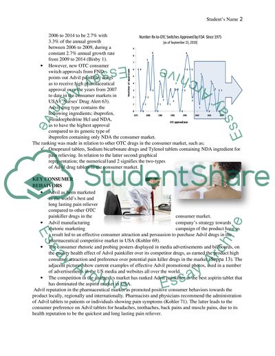 Consumer Trends of Drug against Headaches and Pains of the Body Parts