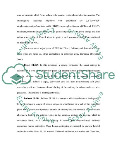 The principles of ELISA and its application