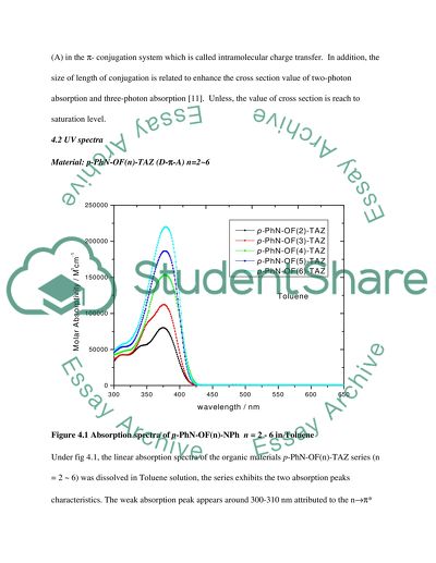 Multiphoton Excitation for organic complex