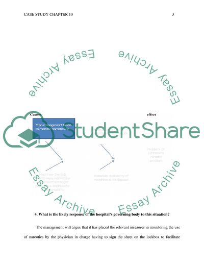 Human Weakness and Narcotics Problem