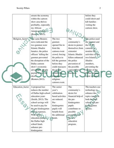 Pillars of Society Matrix