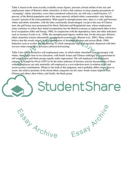 The Demongraphic and Economic Context of Business Development