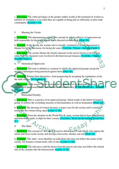 Oppression in Gender Aspect