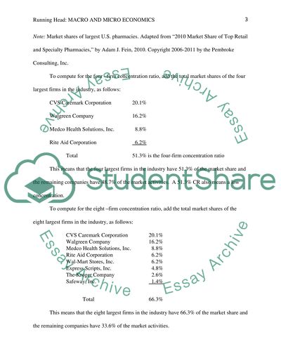 WalMart/Retail/Pharmacy Merger