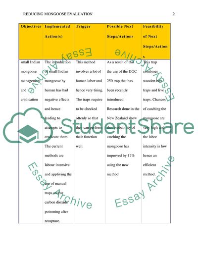 Reducing mongoose evaluation