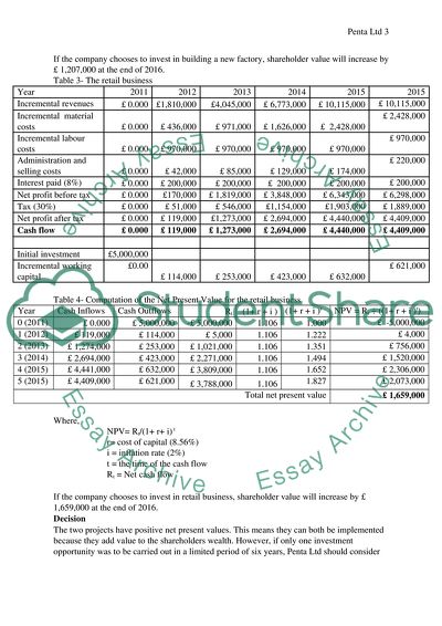 Investment Opportunity of Penta Limited