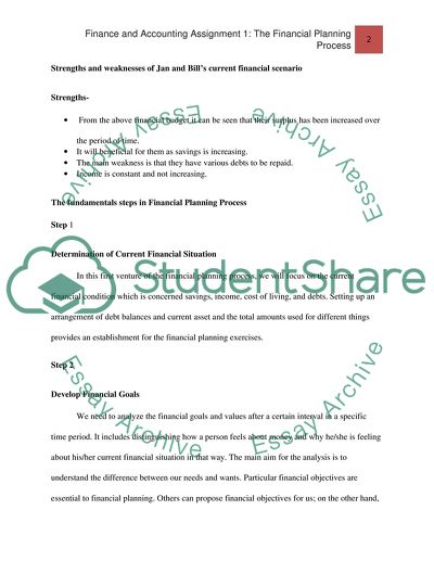 The Financial Planning Process