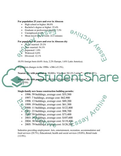 Type of Community in Absecon