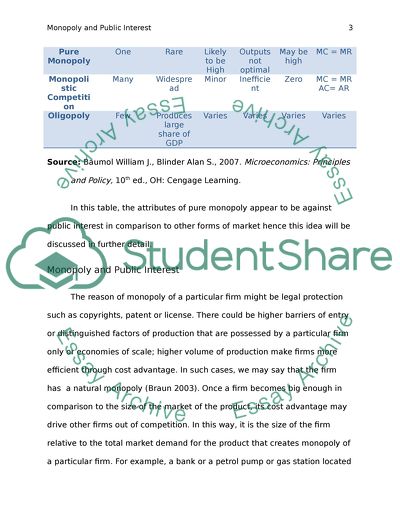 Monopoly Is against Public Interest