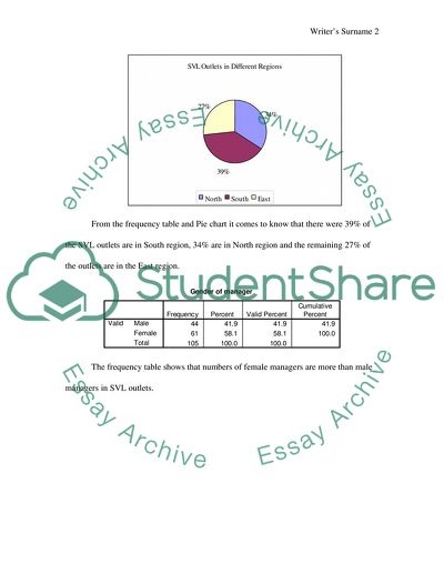 Regional Location of Slender Vision Ltd Outlets