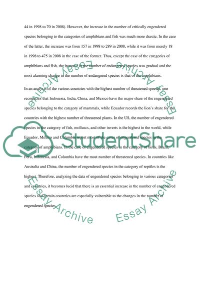 The Extent of Endangered Species