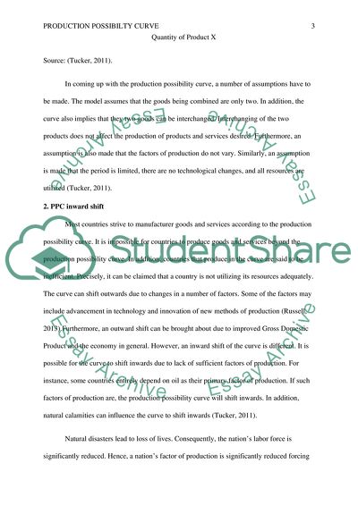 Production Possibilities Curve