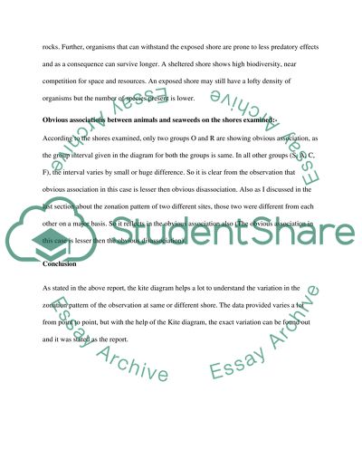 Difference between Exposed Shore and Sheltered Shore