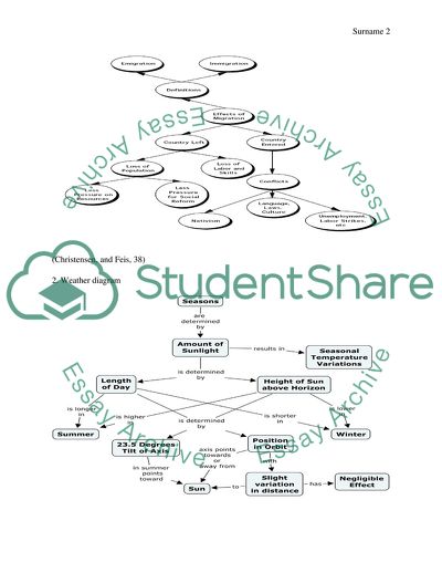 Teaching Strategies for Students with Diverse Learning Needs