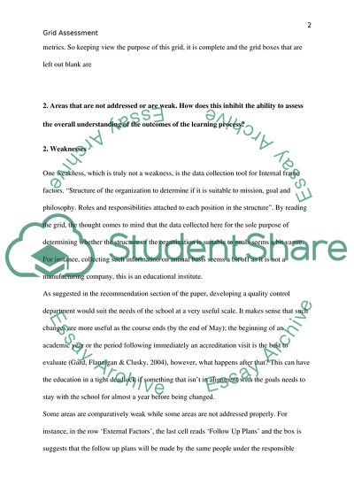 Master Plan of Nursing Program Evaluation