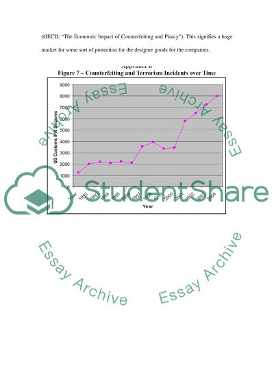 Marketing Plan on Counterfeit Protection Company